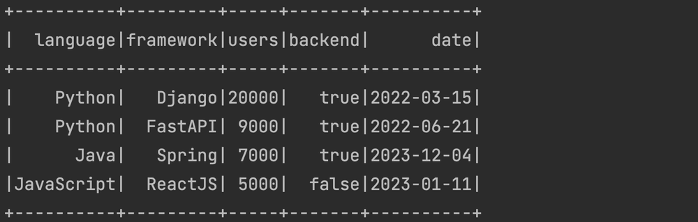 Pyspark Change Column Types Of A Dataframe