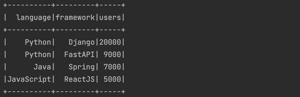 PySpark How To Create And Use Broadcast Variables