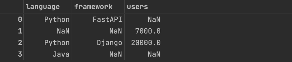 Pandas Replace Null Values