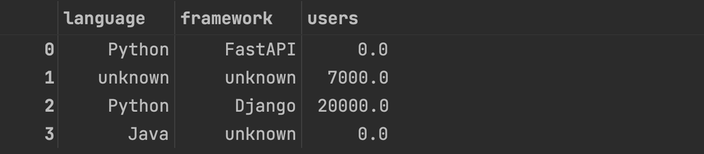 pandas-replace-null-values-in-a-dataframe