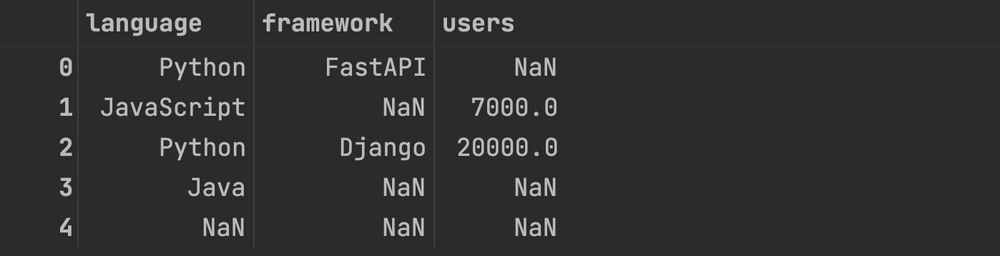 pandas-remove-null-values-from-a-dataframe