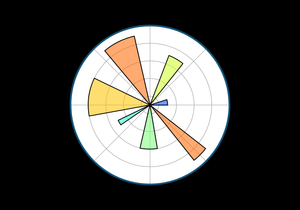 Matplotlib